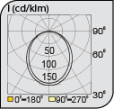 Sconce Luminaires - VK300 100LED